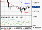metatrader android