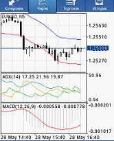 metatrader android