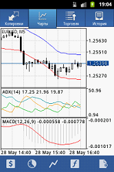 metatrader android