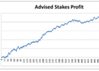 untung yang stabil dalam bisnis Trading Forex