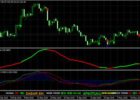 belajar trading forex untuk pemula