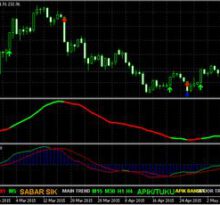 belajar trading forex untuk pemula
