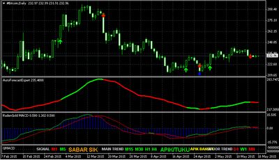 belajar trading forex untuk pemula
