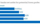 potensi bisnis forex