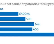 potensi bisnis forex