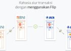 transfer antar bank gratis