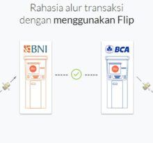 transfer antar bank gratis