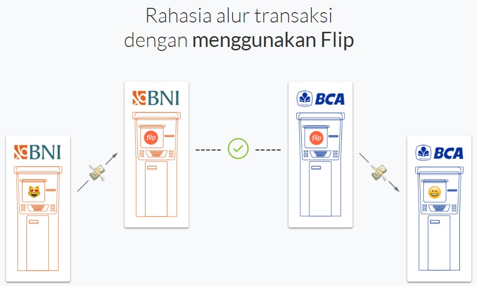 transfer antar bank gratis
