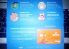 BTPN Jenius Debit Card