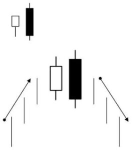 Candlestick Bearish Engulfing Pattern Candlestick Bearish Engulfing Pattern