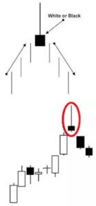 Candlestick Shoting Star Candlestick Shoting Star