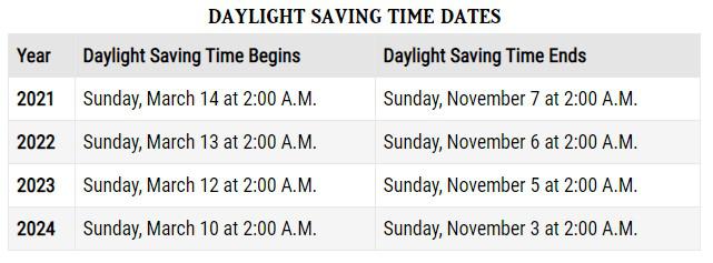 Jadwal DST (Daylight Saving Time) Jadwal DST (Daylight Saving Time)