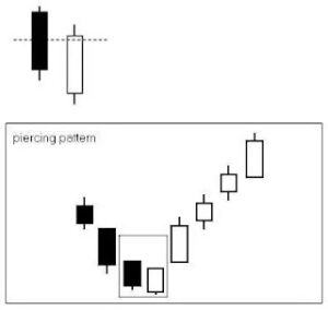 Piercing Pattern Piercing Pattern
