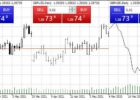 cara membaca candlestick