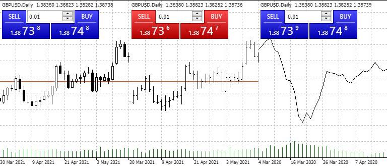 cara membaca candlestick cara membaca candlestick