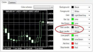 ubah warna candlestick di metatrader ubah warna candlestick di metatrader